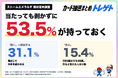 ポケカ『ストームエメラルダ』当たっても開封しない人が53.5%！トレゲト(@cardchusen_com)が調査公開