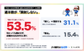 ポケカ『ストームエメラルダ』当たっても開封しない人が53.5%！トレゲト(@cardchusen_com)が調査公開
