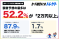 ワンピカード『世界最強の戦士』OP-17のBOX買取予想、最多は「2万円以上」52.2%！トレゲト(@cardchusen_com)が公開