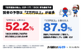 ワンピカード『世界最強の戦士』OP-17のBOX買取予想、最多は「2万円以上」52.2%！トレゲト(@cardchusen_com)が公開