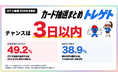 ポケカ抽選の応募期間はいつまで？半数は3日以内、締切の4割は日曜に集中！トレゲトが935件の抽選販売データを調査