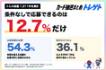 ポケカ抽選の応募条件まとめ。条件なしで応募できるのは12.7%だけ、会員登録が必要なのは54.3%！トレゲトが1,211件を調査