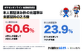 【速報】ポケカ30周年抽選、当選率約60%！ポケセン公式は本人認証で当選率2.5倍！トレゲトがデータ公開