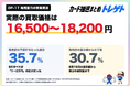 ワンピカード『世界最強の戦士』BOX買取価格は1.6〜1.8万円！発売日翌日価格の予想的中は35.7%！トレゲト(@cardchusen_com)が公開