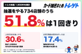 トレカ抽選はどこでやってる？734店舗の半数は1回きり、上位50店を追っても3割！トレゲト(@cardchusen_com)が1,930件を調査
