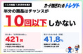トレカ定価抽選のチャンスは何回ある？半分の商品は10回以下、応募の3割は発売後スタート！トレゲト(@cardchusen_com)が1,955件を調査