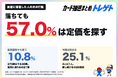 ポケカ30周年の抽選に落ちたらどうする？57.0%が「定価で買える店を探す」、転売価格で買うのは10.8%！カード抽選まとめトレゲトが調査