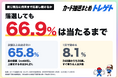 ポケカ30周年、66.9%が「当たるまで応募し続ける」。65.8%は定価以上を出さない！カード抽選まとめトレゲトが調査