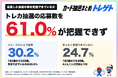 【ポケカ抽選】61.0%が自分の応募数を把握できていない。管理できているのは39.0%！カード抽選まとめトレゲトが調査