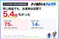 【ポケカ30周年】抽選の当選率は店舗で5.4倍の差！発売日までに693件が結果発表！トレゲトが2,318票を集計