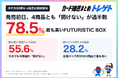 ポケカ30th発売前日、BOXなど4商品とも開けない派が50％超え！FUTURISTIC BOXは78.5%が未開封派！トレゲトが1,427票を調査