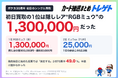【速報】ポケカ30周年の初日買取1位は公式リスト外“RGBミュウ”の赤130万円！2位ミュウexの52倍！トレゲトが実測
