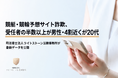競艇・競輪予想サイト詐欺、受任者の半数以上が男性・4割近くが20代――司法書士法人ライトストーン法務事務所が最新データを公開