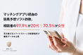 マッチングアプリ経由の競馬予想ソフト詐欺、相談者の97.9%が20代・70.5%が女性