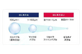 水なのに桁違いの洗浄力!