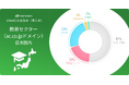 dmarcian、日本の教育機関向けに「15%特別割引」を提供開始し、メールなりすまし対策の取り組みを強化