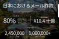 dmarcian、日本市場向けガイダンスを公開：進化する規制環境におけるDMARCの役割