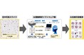 AI×専門家が強調した人間参加型AIアプローチで花粉症対策に革新！～実践的な「AI自動花粉同定システム」の開発に成功～