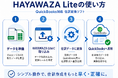 海外の会計業務を革新する無償ツール「HAYAWAZA Lite」をリリース
