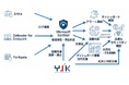 【横浜情報機器】中小企業向け“簡易SOC”と情シスBPOの新サービス「YJK365 Security」をローンチ。2026年度開始の「SCS評価制度」対策にも対応