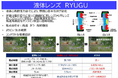ウインテスト、電気信号で倍率を自在に制御する液体レンズ「RYUGU」を画像センシング展2026で展示