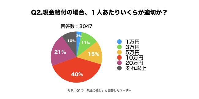 と は 支給 現金 賞与の現金支給