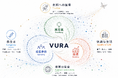 VURA、AI時代の「企業価値再定義（Enterprise Redefinition）」事業を本格始動