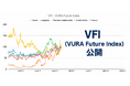 AI時代の未来期待指数「VFI（VURA Future Index）」をVURA Capital Innovationが「提唱」、公開