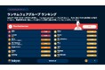 最も警戒すべきランサムウェアはもう Qilin ではない 新興『The Gentlemen』が2026年6月の攻撃件数で最多に