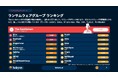 ランサムウェア暗号化の89%が業務時間外に実行される：侵入は「業務時間」、暗号化は「人がいない時間」