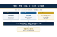 店舗への来店客数、最大182%増。MEO・SNS・インフルエンサーを“一つのチーム”で連携させる店舗集客支援「ミセノビ」を全国提供スタート！【株式会社Aspire】