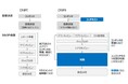 Miroとフォーティエンスコンサルティング、意思決定の質と速度を継続的に高める新ソリューション「SCM意思決定キャンバス」を提供開始