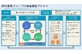 創業109年の総合商社 野村貿易が「野村貿易グループ サステナビリティ基本方針」を制定