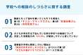 小学生から高校生の子どもがいる保護者304人に調査!「親身になって悩みを聞いてくれそうな芸能人」第1位はマツコ・デラックスさん