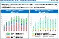 物流・旅客・運送業界の高止まりする健康起因事故を防ぐ。放置された健診データを「即戦力の安全管理」に変える仕組み
