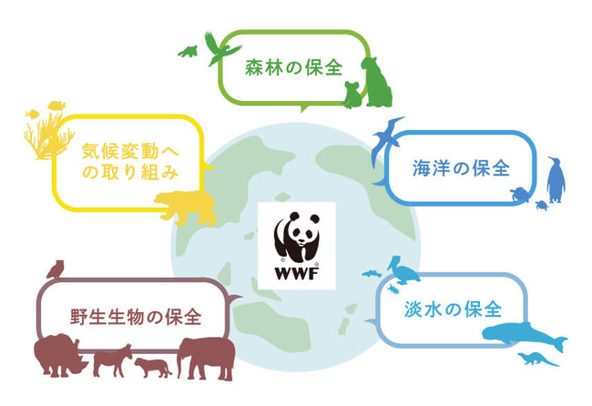 人と自然が共生できる「サステナブル（持続可能）」な社会の実現へ WWF ...