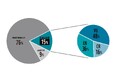 野生動物カフェの衛生・安全面の実態調査を実施。衛生管理不備や野生動物との接触による人への危険性が浮き彫りに