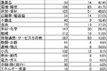 日本企業のSBT取得・コミットが2,000社超え、5年で20倍に