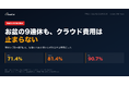【実請求4社を独自集計】お盆の9連休もクラウド費用は止まらない——請求の71〜91%が「稼働に関わらず発生する費用」