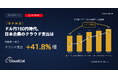 【独自調査】ドル円151円時代、為替だけでクラウド利用料の円換算負担が+41.8%（2020年比） — 国内市場は2年で+46%伸び