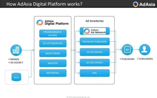 AdAsia Digital Platform