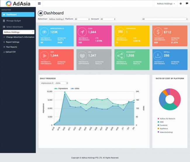 AdAsia Digital Platform Dashboard