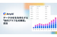 データ&AI統合活用プラットフォーム「AnyAI」にデータ分析を効率化する「動的グラフ生成機能」を追加