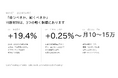 建材＋19.4%・金利上昇下で「待機が合理的」とも判定する試算ツール ─ 工務店AS IT ISが無料公開