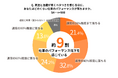 2026年「日本列島は巨大な蒸し器の中にいるような夏」になる可能性（気象予報士増田雅昭さん）　独自調査で、夏に屋外で働く約9割が"気温と湿度の高さ"で、仕事のパフォーマンスが低下していることが判明