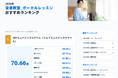 JOYミュージックスクールが「2026年 GMO顧客満足度ランキング 音楽教室 ボーカルレッスン 第1位」を受賞！