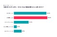 TikTok Shop購入者に調査！日本上陸1年、全9問アンケート結果を一挙公開──継続意向72%、購入頻度アップ65%、勝ちカテゴリはアパレル・コスメ・日用品。