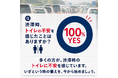 【渋滞時のトイレ問題】全てのドライバーが「トイレの不安を感じたことがある」と回答