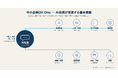 【AI社員】中小企業DX One、デジタル化・AI導入補助金の対象ツールに登録