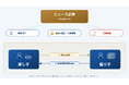ニュース証券、有価証券を担保に資金調達できる「PledgeLink」を10月15日提供開始